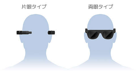 ディスプレイ方式